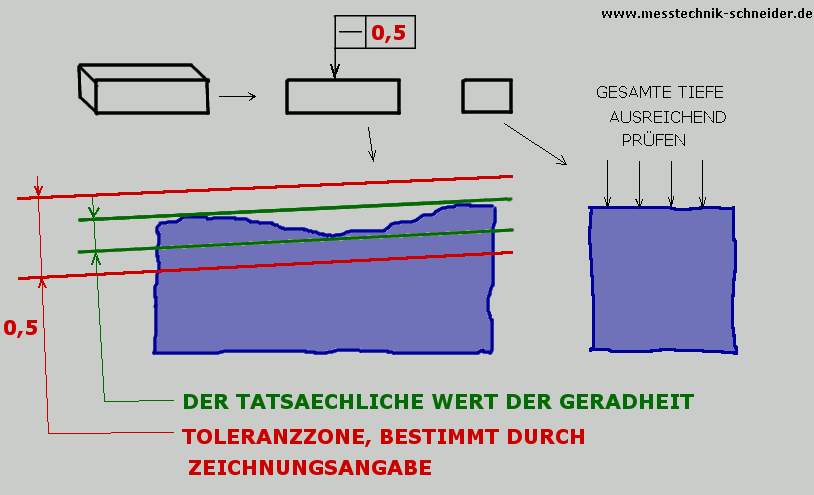 Grafik1