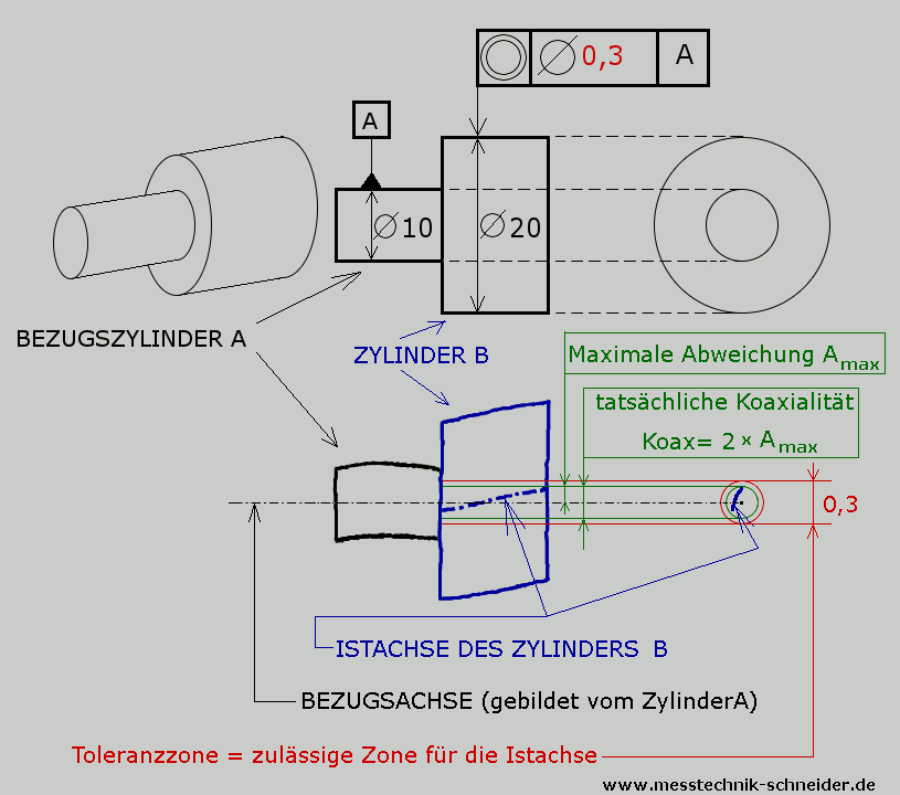 Grafik1